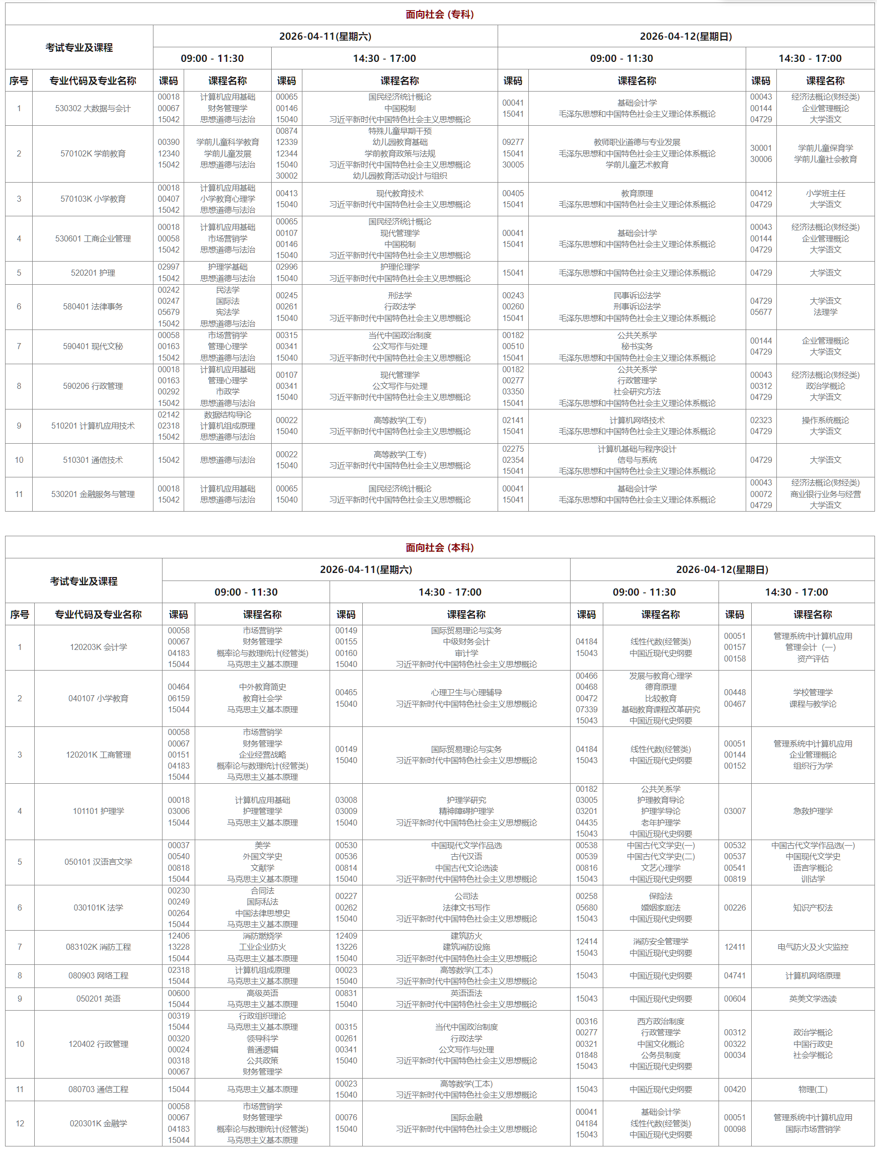 2026年4月西藏自治區自學考試考試安排