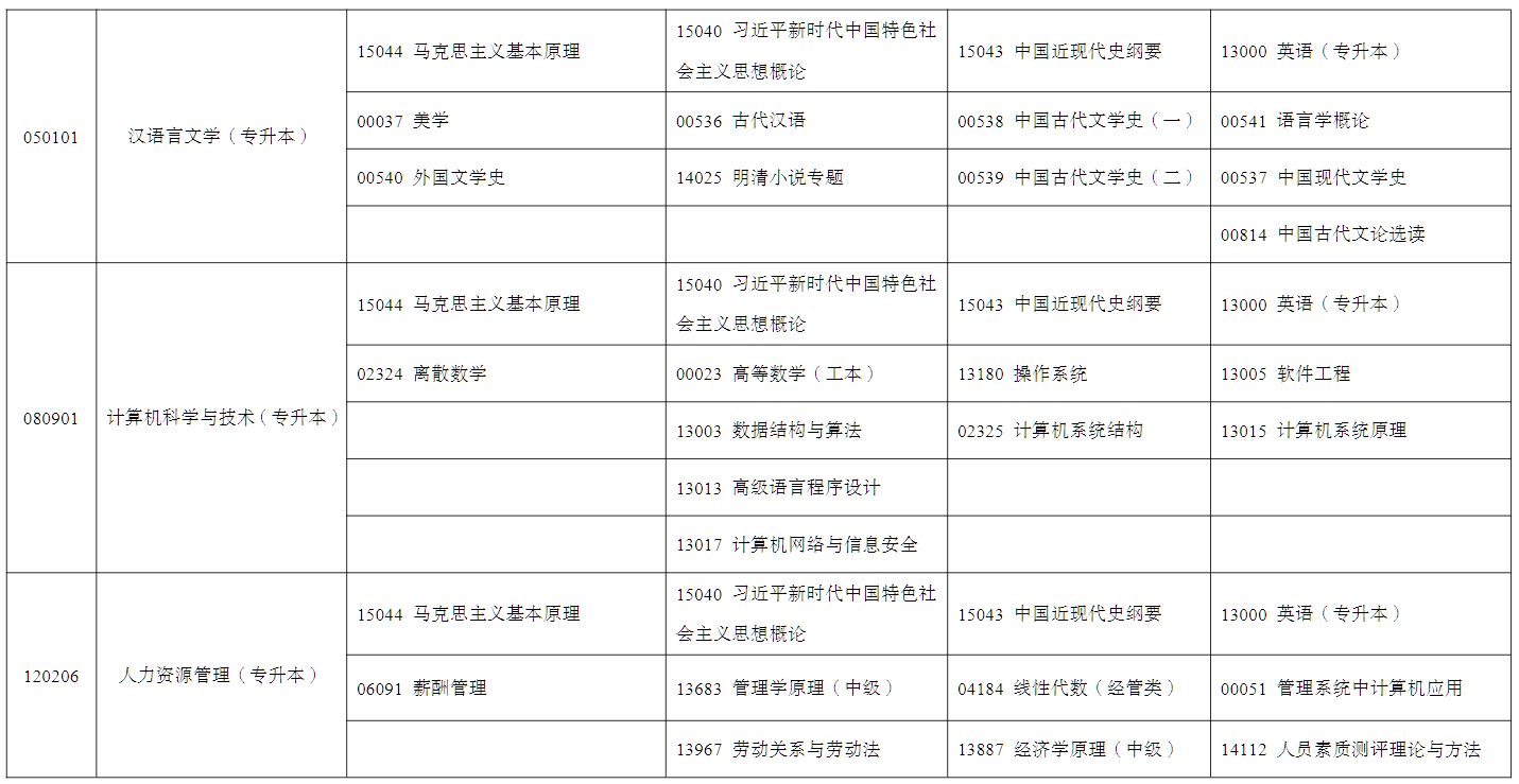 2026年4月寧夏自學考試考試安排
