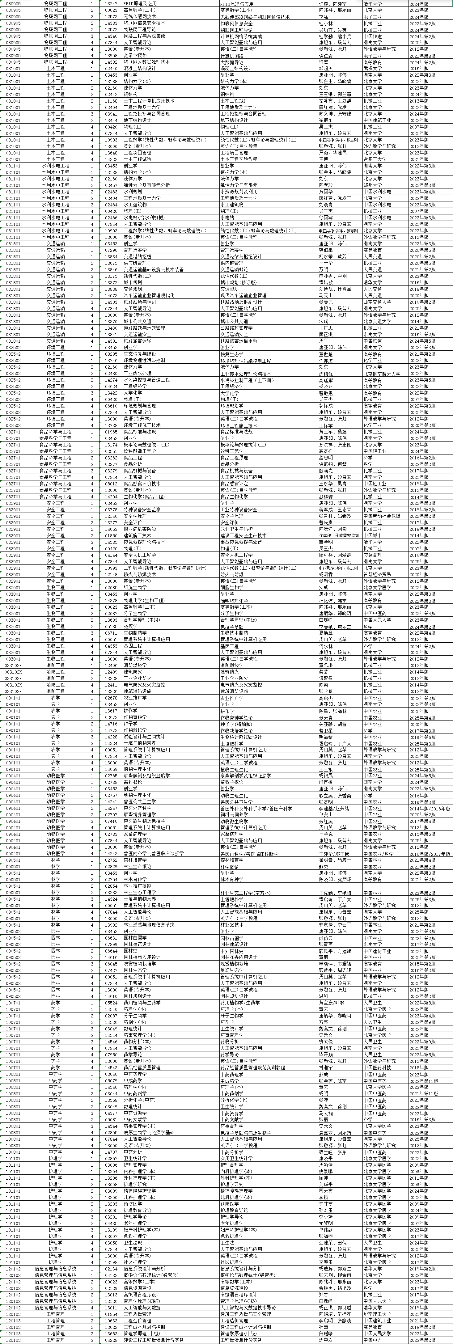 2026年4月湖南省湘潭市自考考試安排 2026年4月湖南省湘潭市自考考試安排