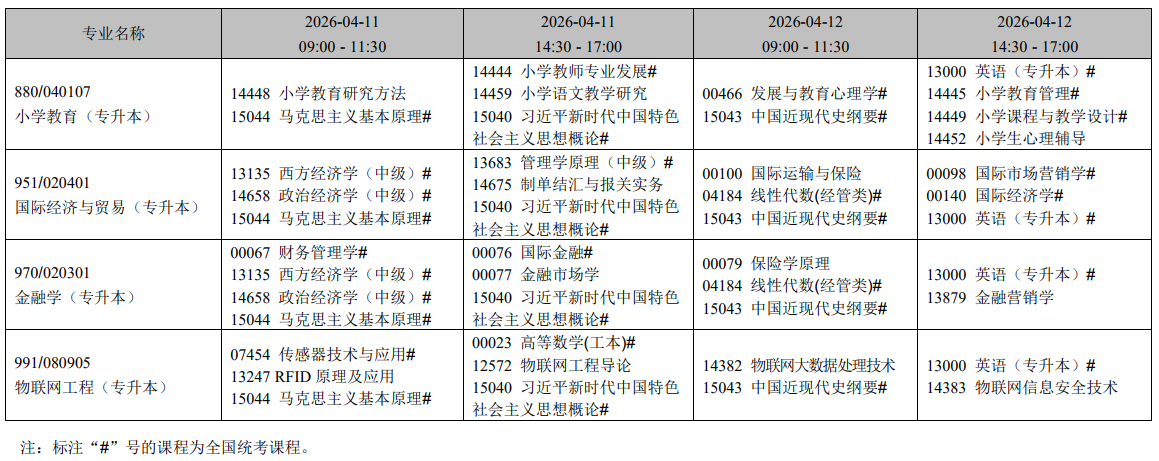2026年4月遼寧省鐵嶺市自學考試考試安排
