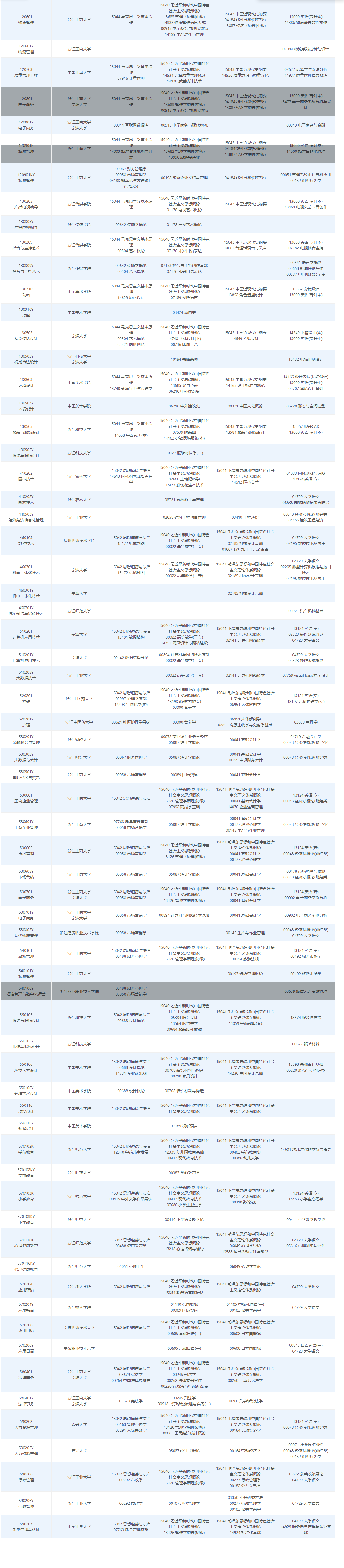 2026年4月浙江省自考考試安排