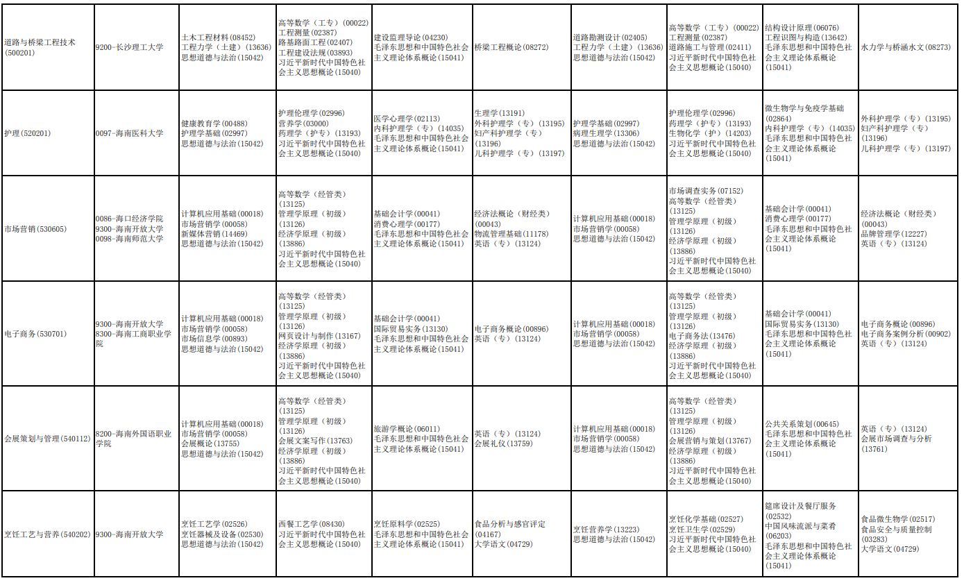 2026年4月海南省萬寧市自學考試考試安排