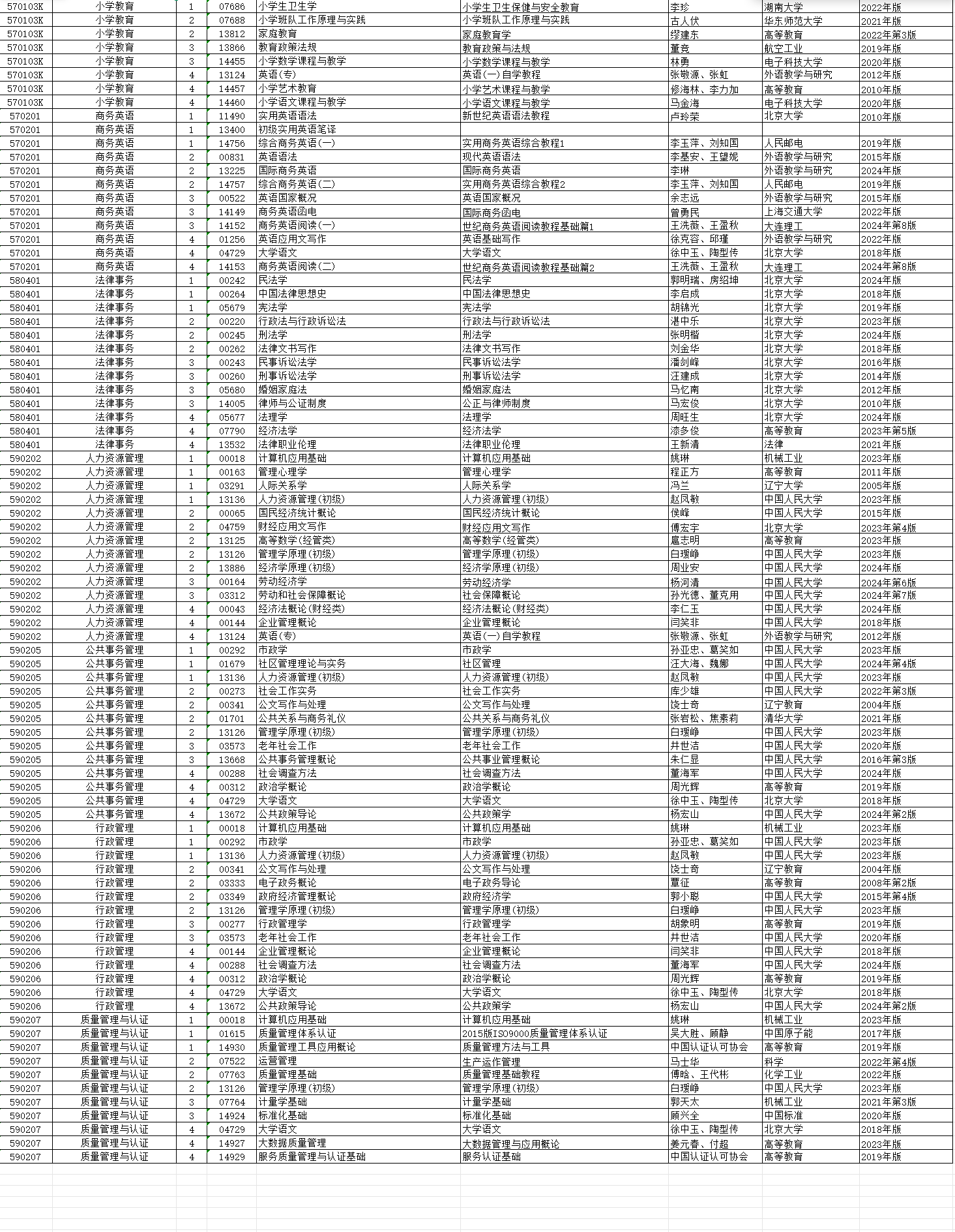 2026年4月湖南省湘潭市自考考試安排 2026年4月湖南省湘潭市自考考試安排