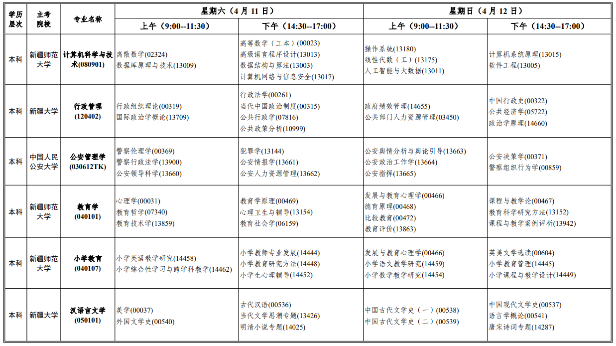 2026年4月新疆塔城地區自學考試考試安排