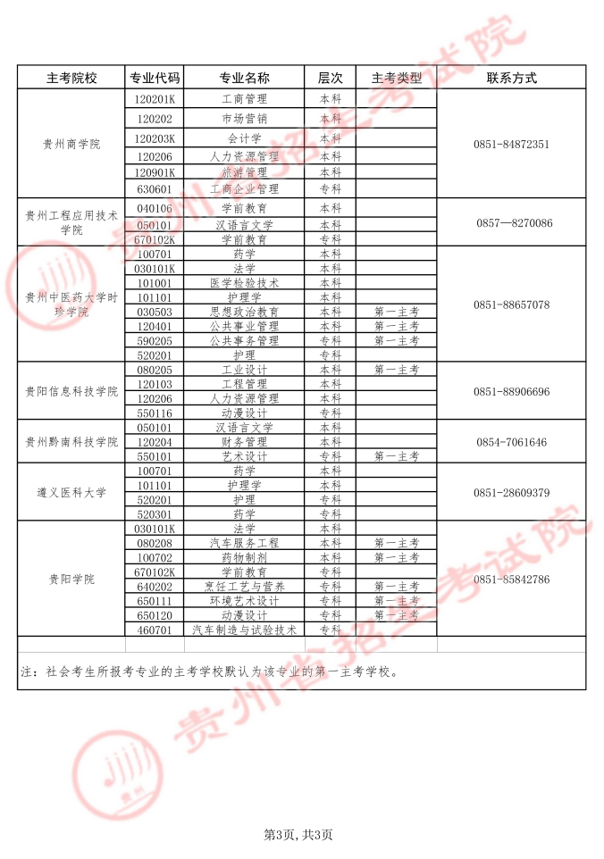 貴州省招生考試院關于2026年上半年高等教育自學考試實踐環節考核報名工作的通告