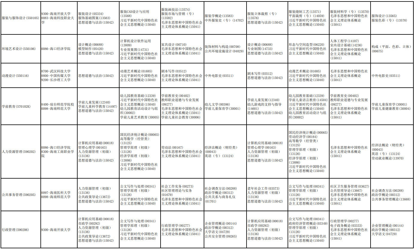 2026年4月海南省萬寧市自學考試考試安排