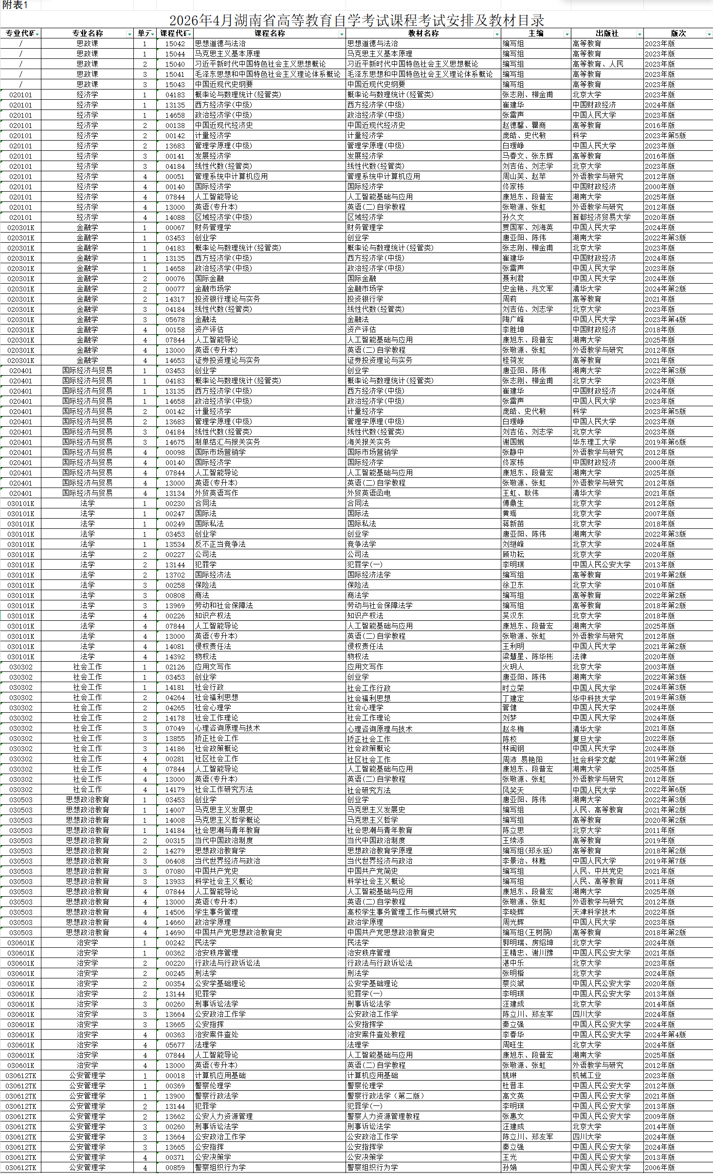 2026年4月湖南省湘潭市自考考試安排 2026年4月湖南省湘潭市自考考試安排