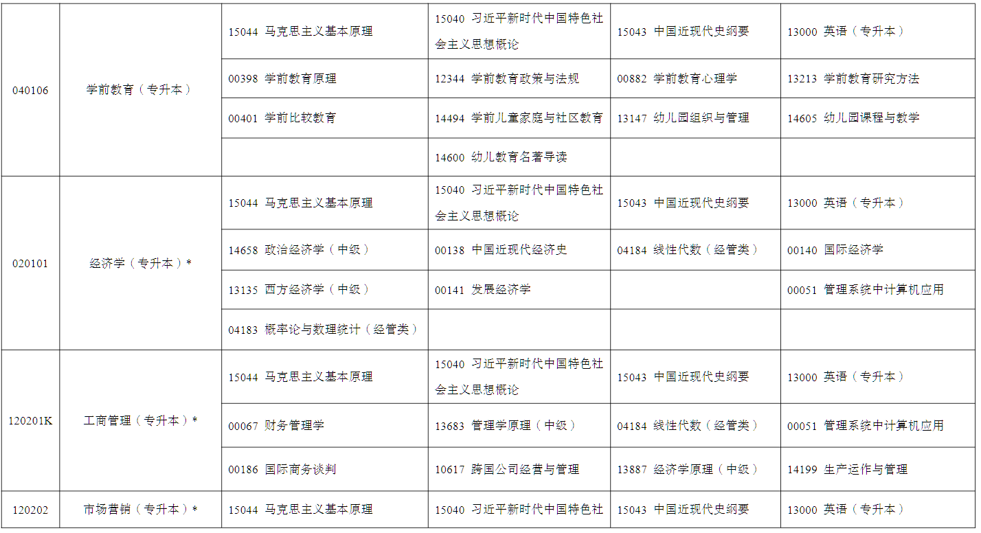 2026年4月寧夏自學考試考試安排