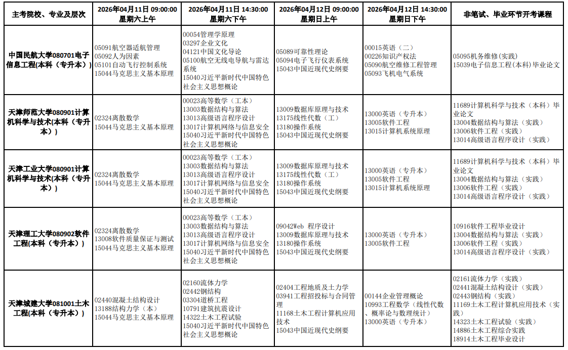2026年4月天津市津南區自學考試考試安排