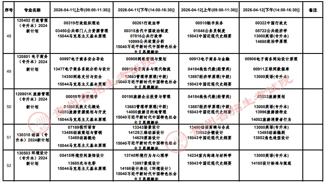 2026年4月貴州省黔西南布依族苗族自治州自學考試考試安排