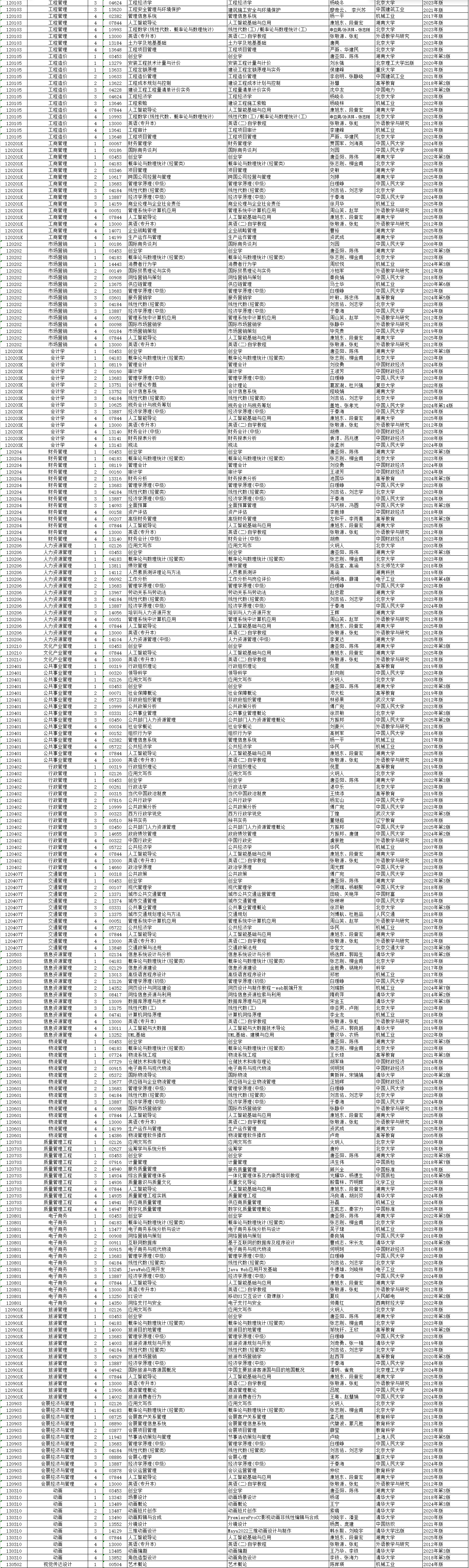 2026年4月湖南省湘潭市自考考試安排 2026年4月湖南省湘潭市自考考試安排