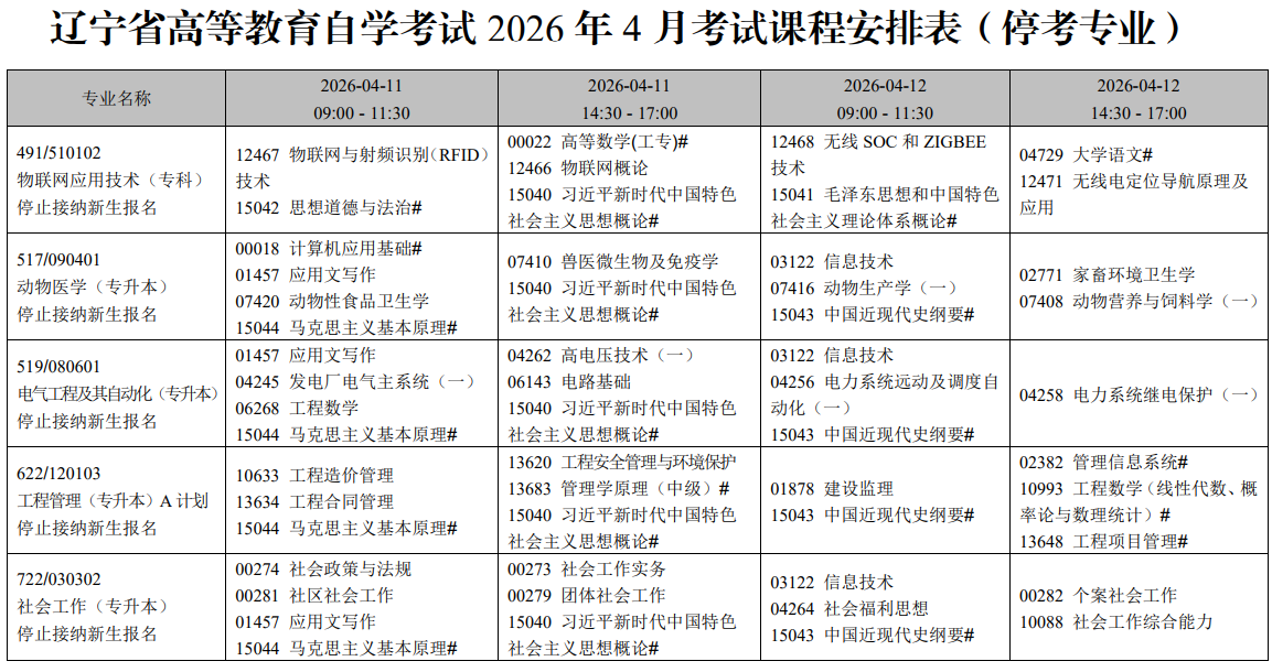 2026年4月遼寧省鐵嶺市自學考試考試安排
