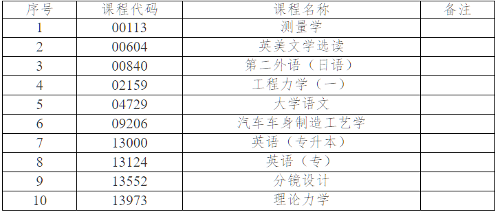 關于2026年4月份高等教育自學考試相關科目作答說明的通知