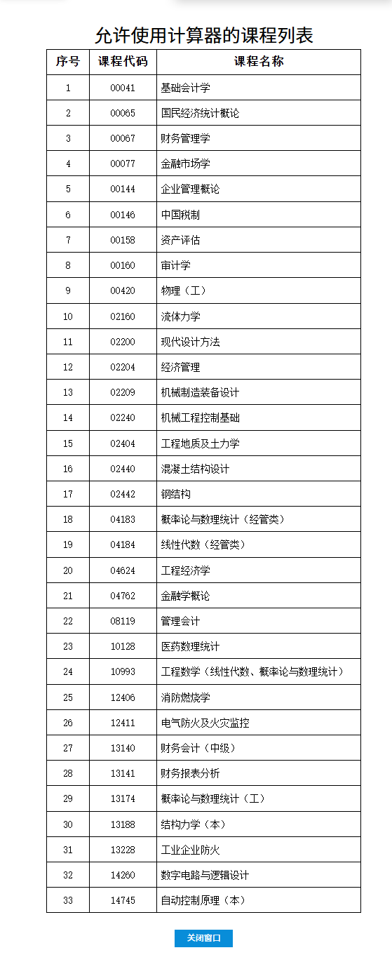 2026年上半年河北省高等教育自學考試考前提示（一）