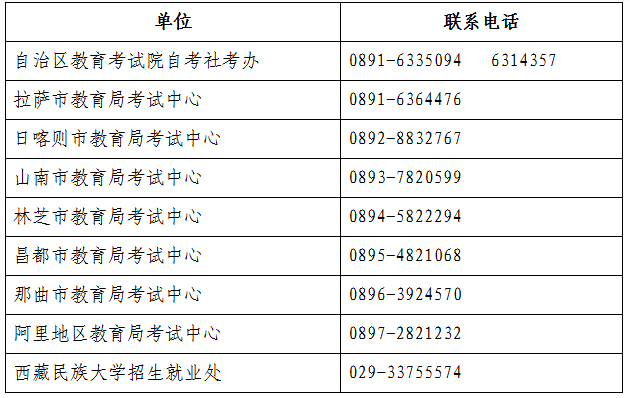 西藏2026年4月自學考試溫馨提示