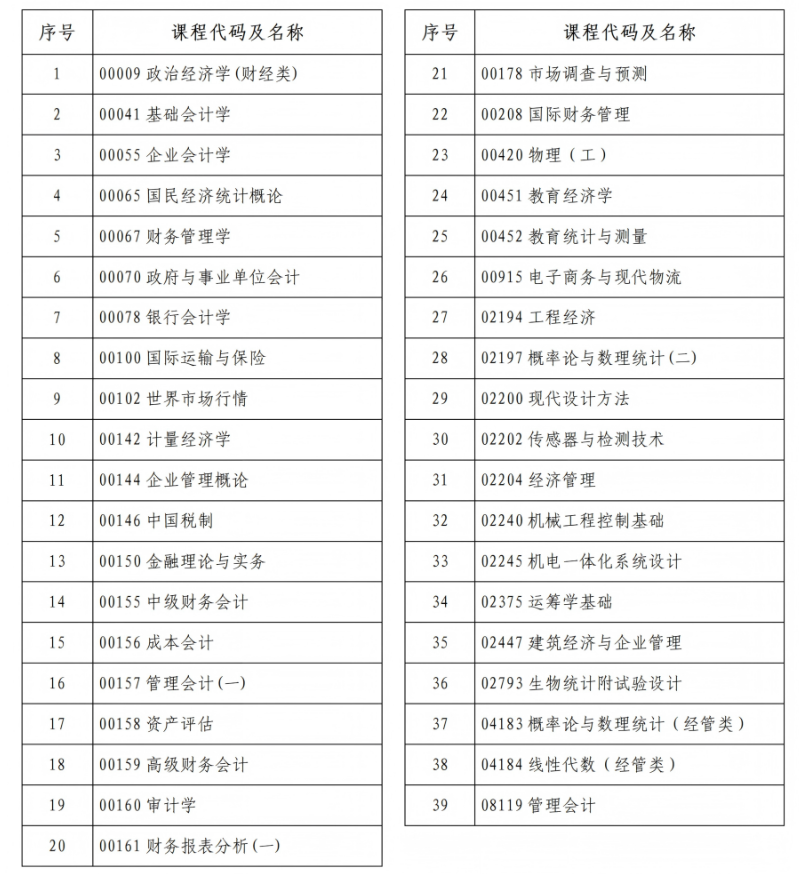 河南省2026年上半年高等教育自學考試考前提醒
