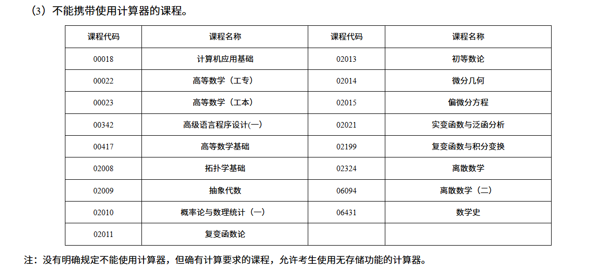 湖南省2026年4月高等教育自學考試考前提示