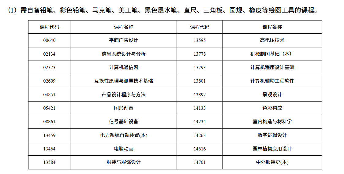 湖南省2026年4月高等教育自學考試考前提示