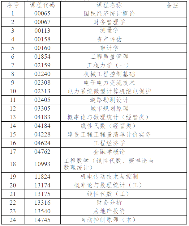關于2026年4月份高等教育自學考試相關科目作答說明的通知