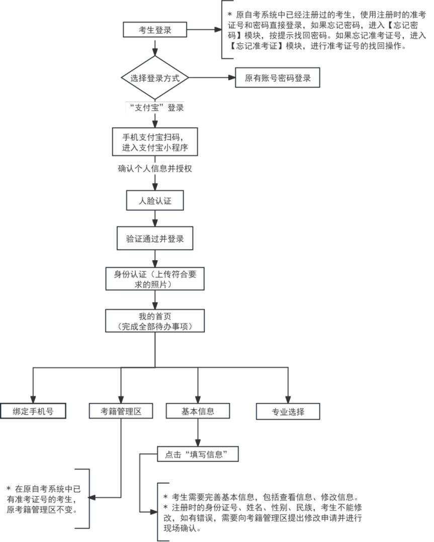 2026年下半年天津市高等教育自學考試報考須知 2026年下半年天津市高等教育自學考試報考須知