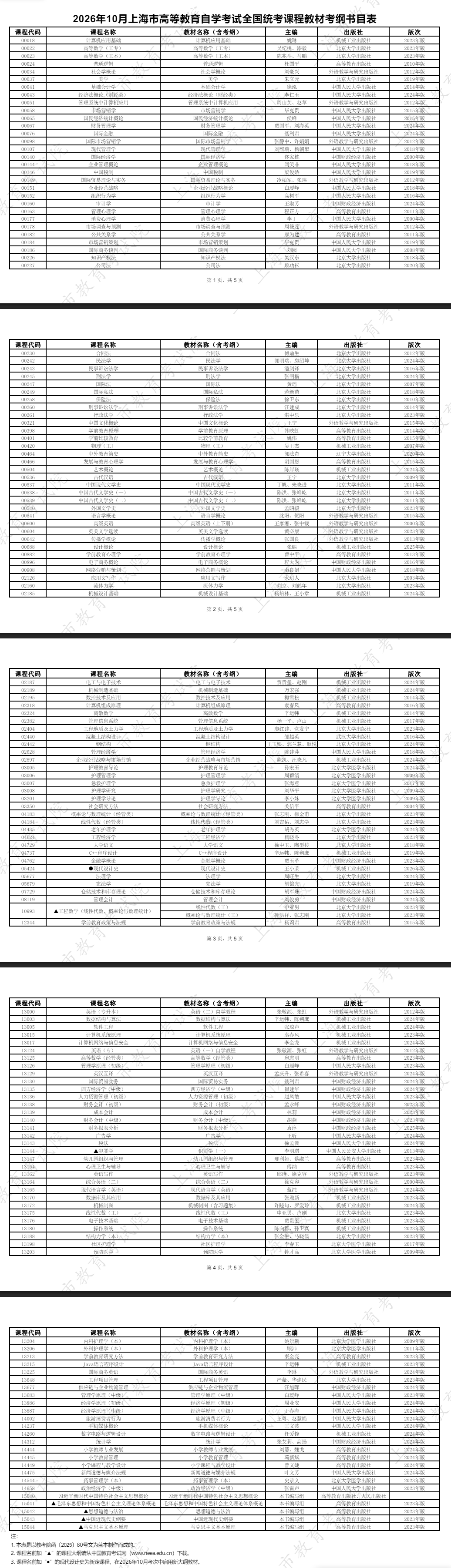 2026年10月上海市高等教育自學考試全國統考課程教材考綱書目表 2026年10月上海市高等教育自學考試全國統考課程教材考綱書目表