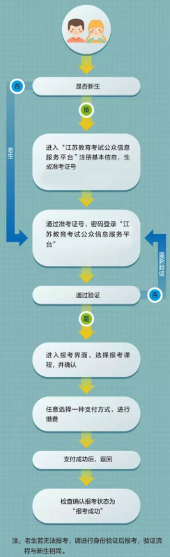 2026年7月江蘇省徐州市自學考試報名入口已開通
