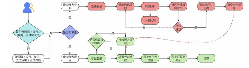 甘肅蘭州市自學考試下半年網上報名流程有嗎?相關要求是什么? 甘肅蘭州市自學考試下半年網上報名流程有嗎?相關要求是什么?