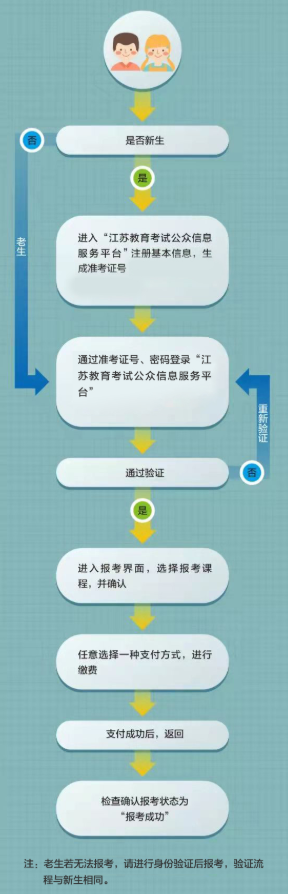 江蘇京口區自學考試報名流程圖有嗎?考試難度大嗎? 江蘇京口區自學考試報名流程圖有嗎?考試難度大嗎?
