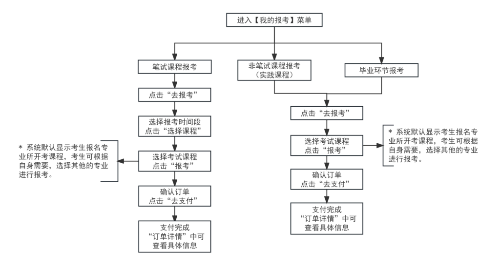 2026年下半年天津市高等教育自學考試報考須知 2026年下半年天津市高等教育自學考試報考須知