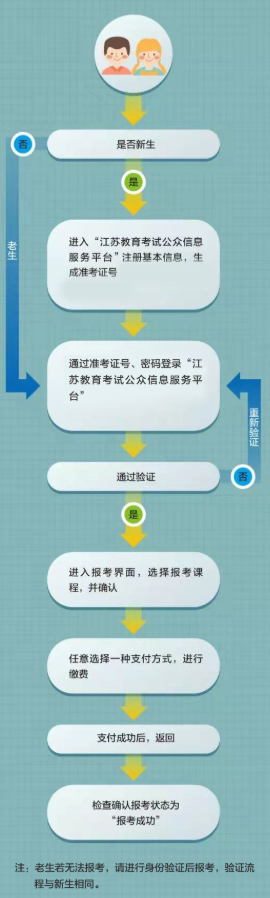 江蘇賈汪區大專自考新生注冊報名條件是什么?報考流程圖有嗎? 江蘇賈汪區大專自考新生注冊報名條件是什么?報考流程圖有嗎?
