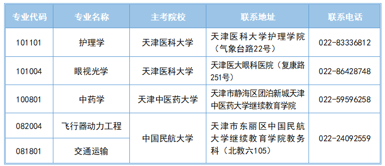 2026年下半年天津市高等教育自學考試報考須知 2026年下半年天津市高等教育自學考試報考須知