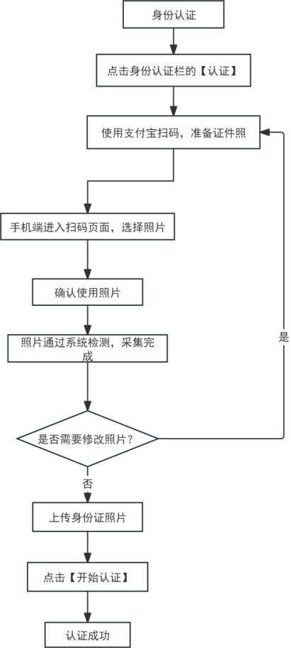 2026年下半年天津市高等教育自學考試報考須知 2026年下半年天津市高等教育自學考試報考須知