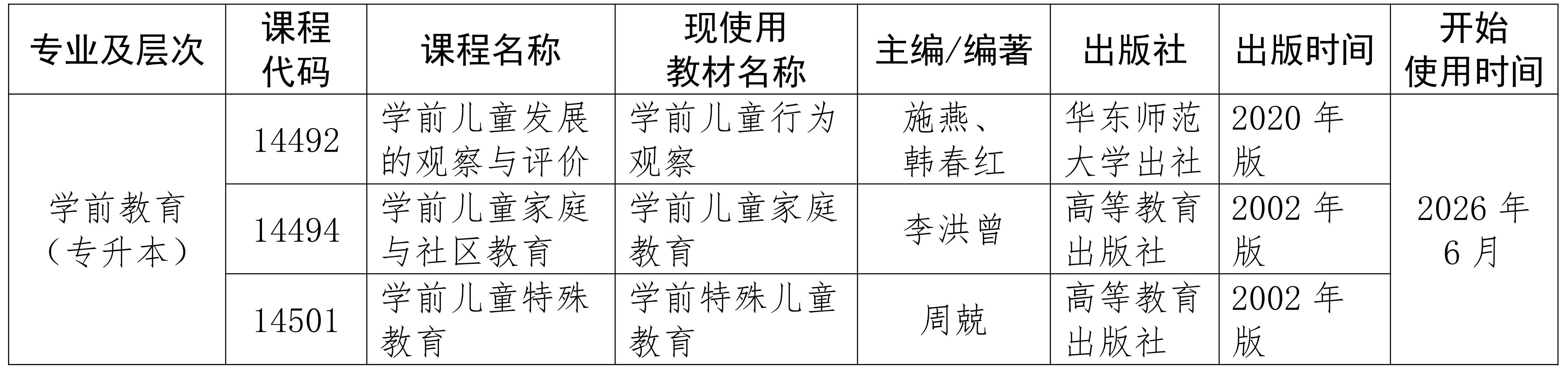 海南省考試局關于變更高等教育自學考試相關課程教材的公告