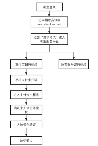 2026年上半年天津市高等教育自學考試畢業申請通知 2026年上半年天津市高等教育自學考試畢業申請通知