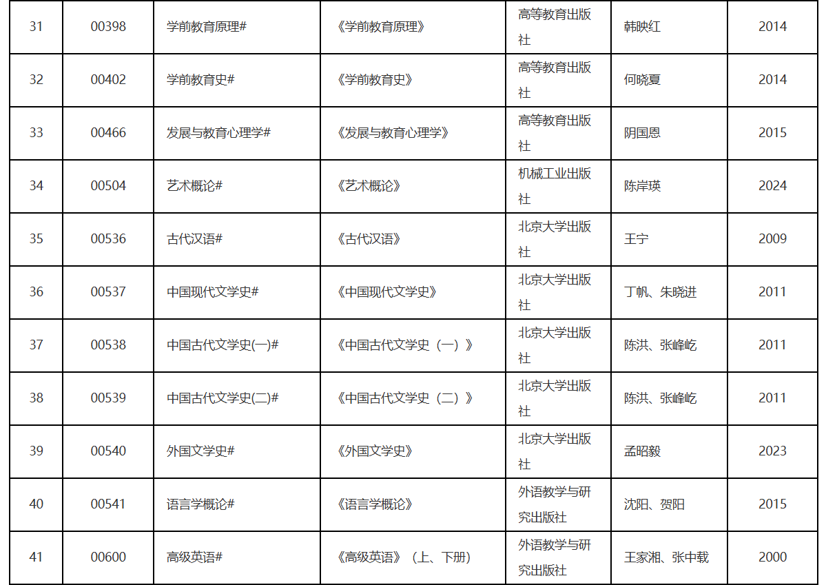 遼寧省2026年10月高等教育自學考試理論課考試教材信息表 遼寧省2026年10月高等教育自學考試理論課考試教材信息表