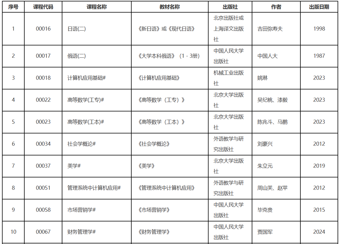 遼寧省2026年10月高等教育自學考試理論課考試教材信息表 遼寧省2026年10月高等教育自學考試理論課考試教材信息表