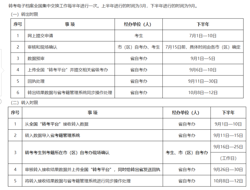 2026年陜西鄠邑區成人自考轉入程序是什么？轉入時限有嗎？
