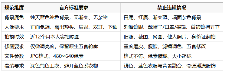 山東2026年10月自考新生證件照上傳、系統校驗完整操作規范