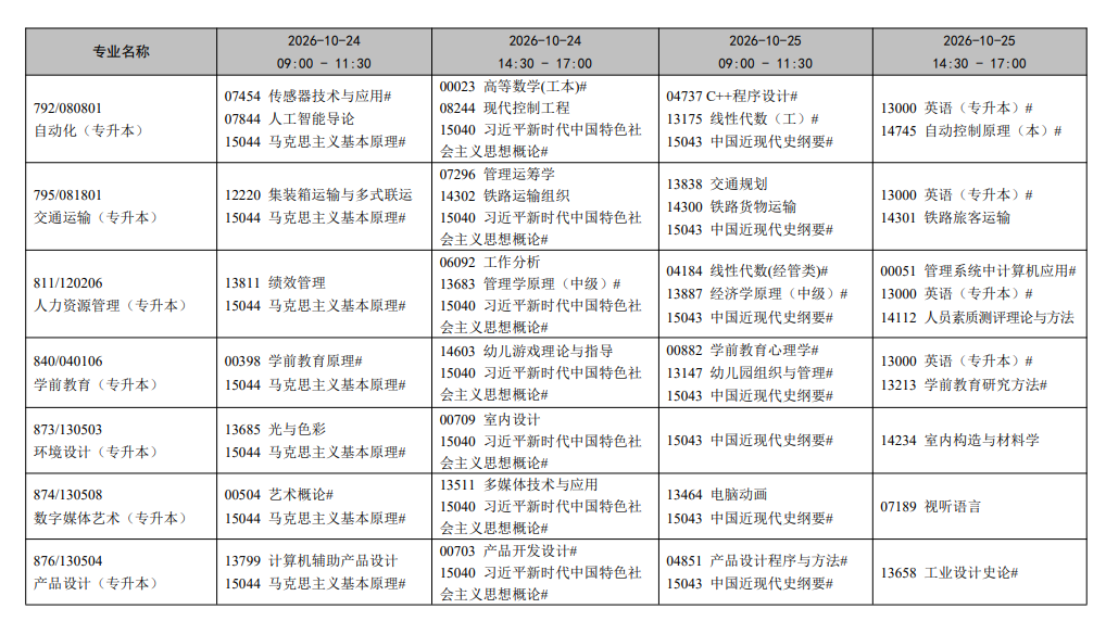 2026年10月遼寧省自學考試開考課程考試安排