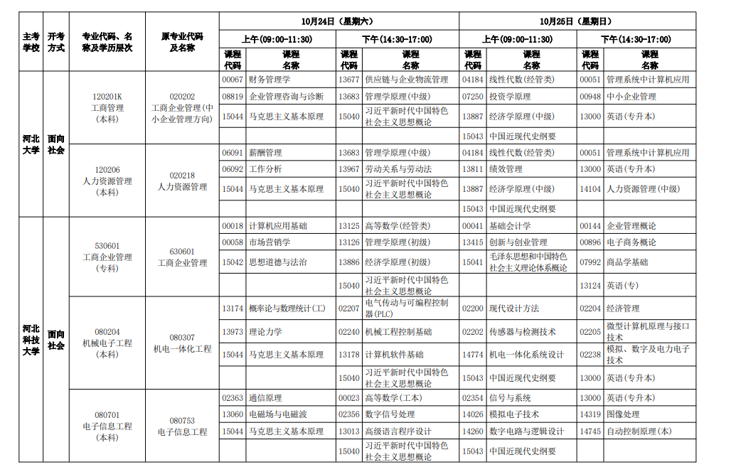 2026年10月河北省自學考試開考課程考試安排
