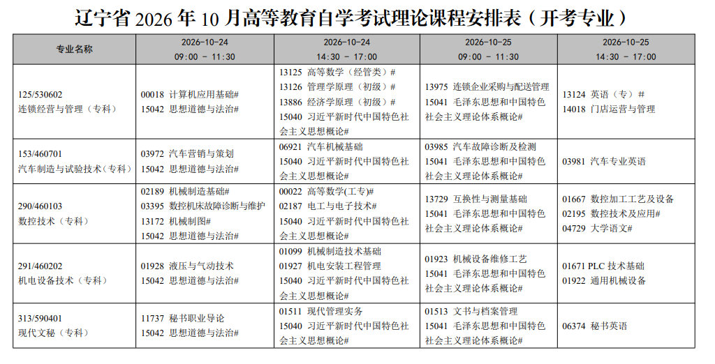 2026年10月遼寧省自學考試開考課程考試安排