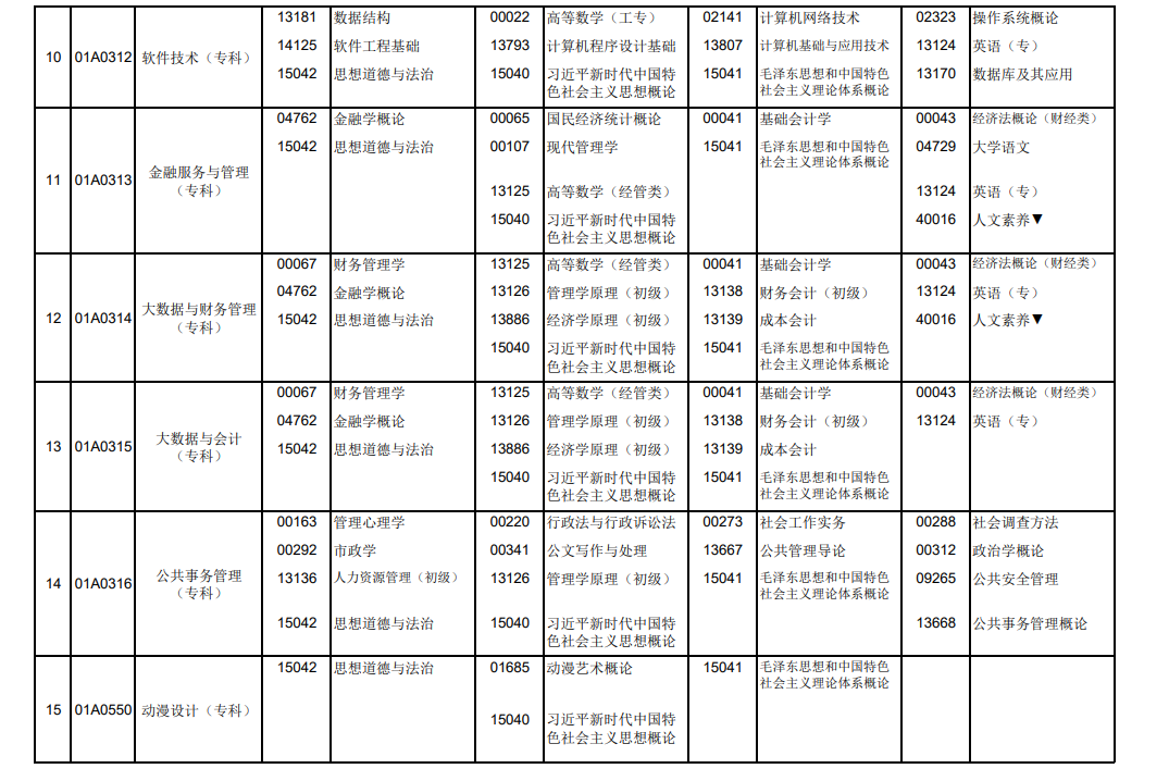2026年10月北京市自學考試開考課程考試安排