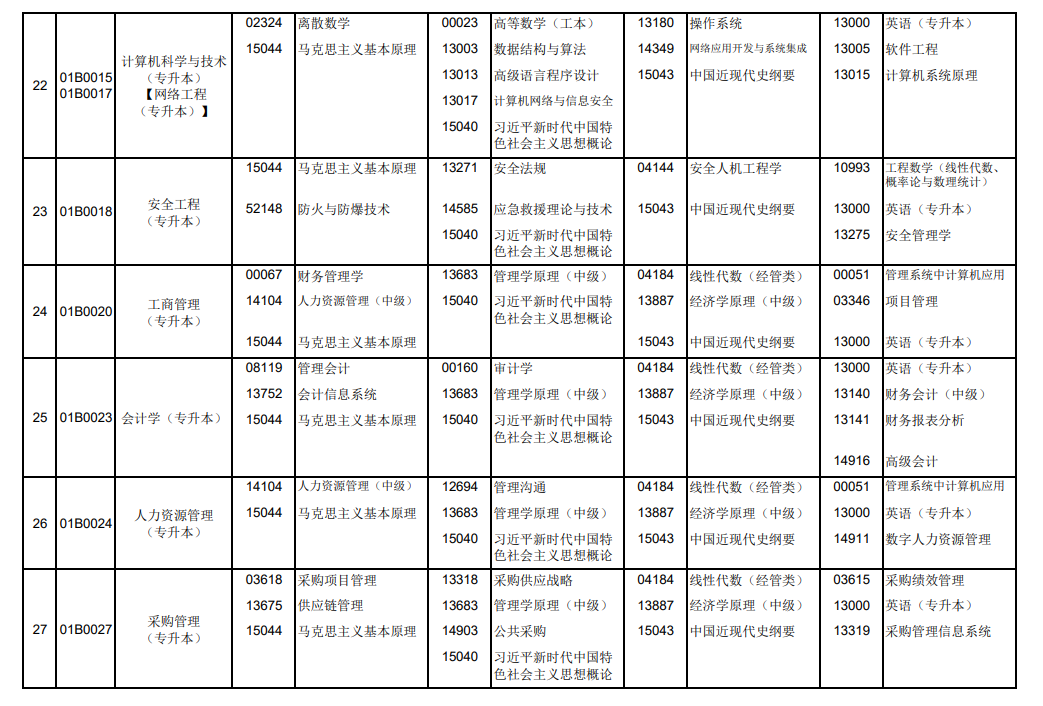 2026年10月北京市自學考試開考課程考試安排