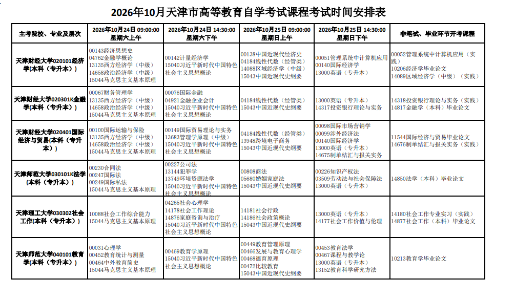 2026年10月天津市自學考試開考課程考試安排