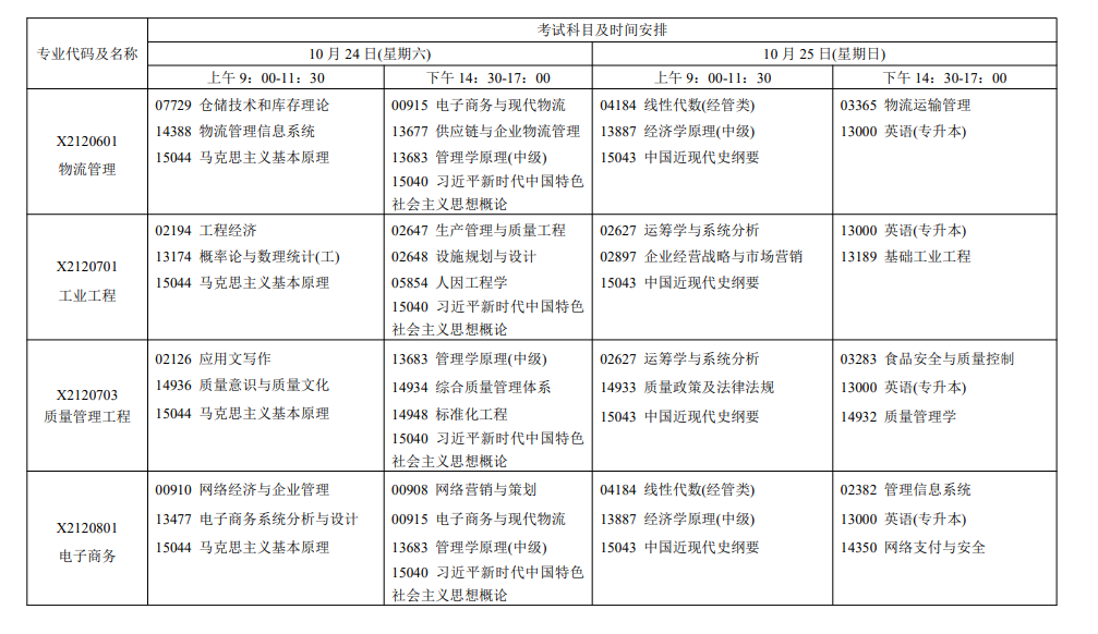 2026年10月江蘇省自學考試開考課程考試安排