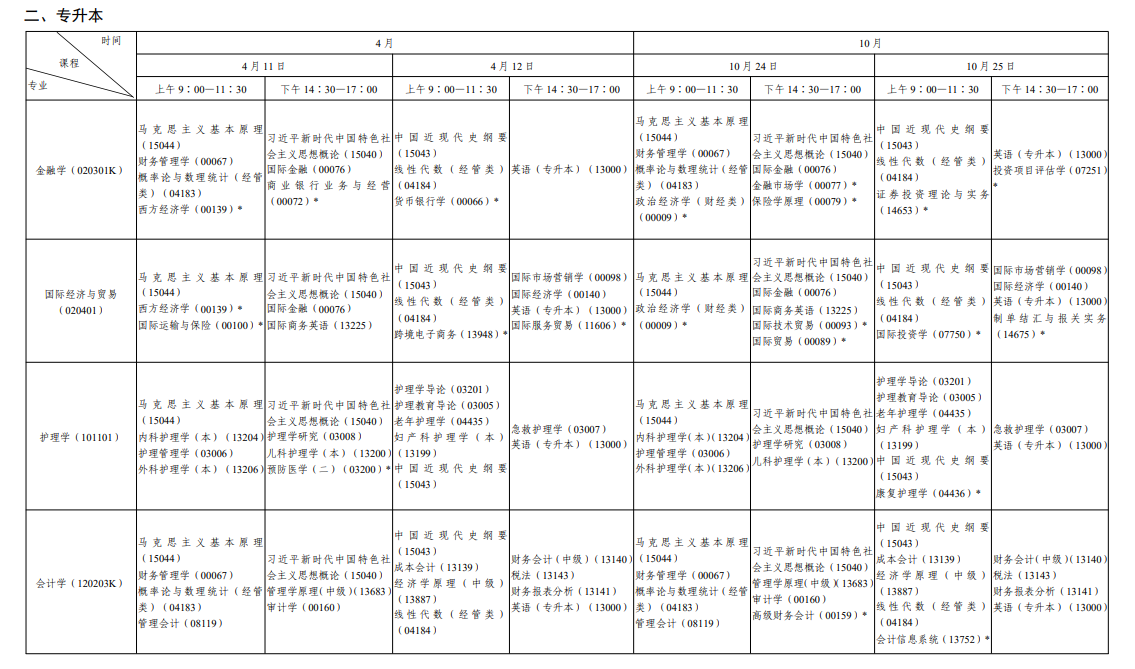 ?2026年10月陜西省自學考試開考課程考試安排