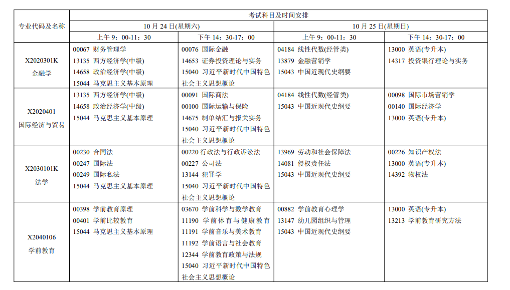 2026年10月江蘇省自學考試開考課程考試安排