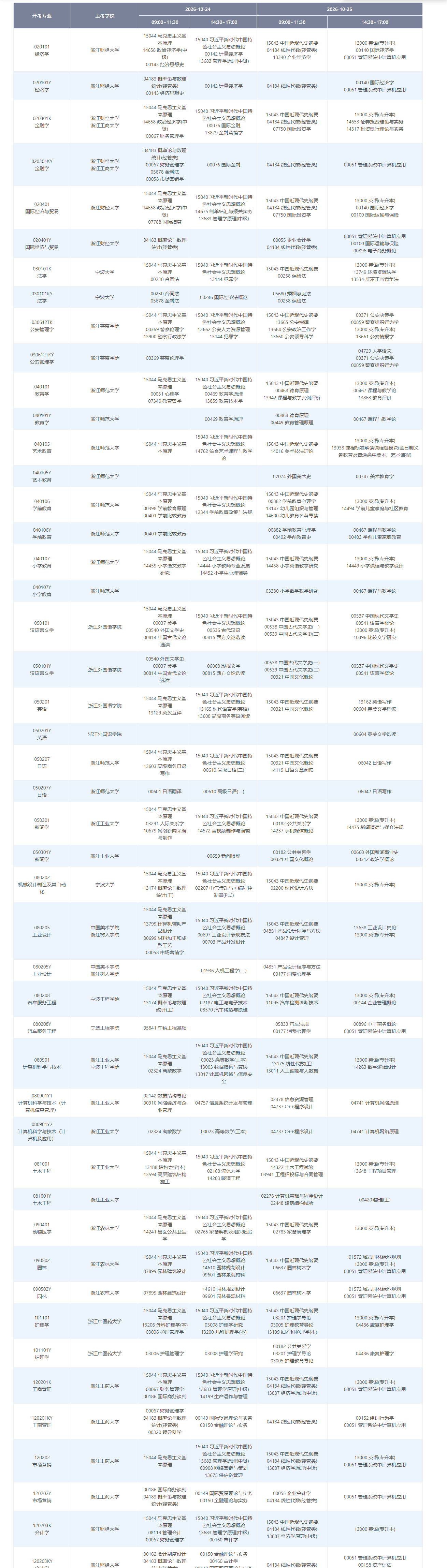 2026年10月浙江省自學考試開考課程考試安排